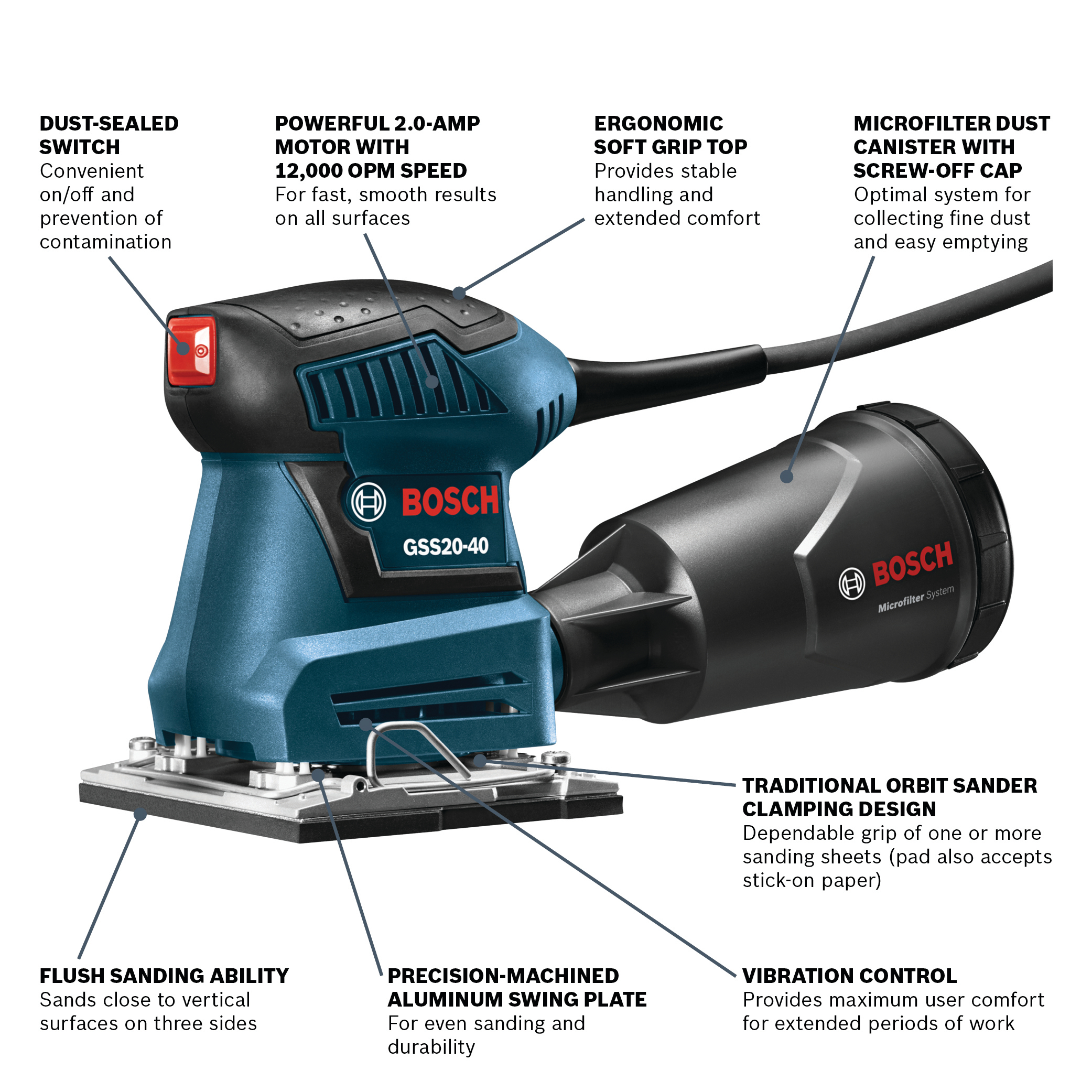 Bosch 1/4 Sheet Orbital Sander - Image 2