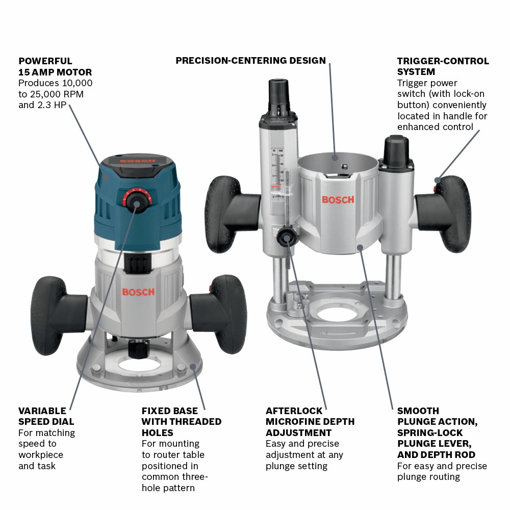 Bosch 2.3 HP Electronic Modular Router System – Canadian Woodworker